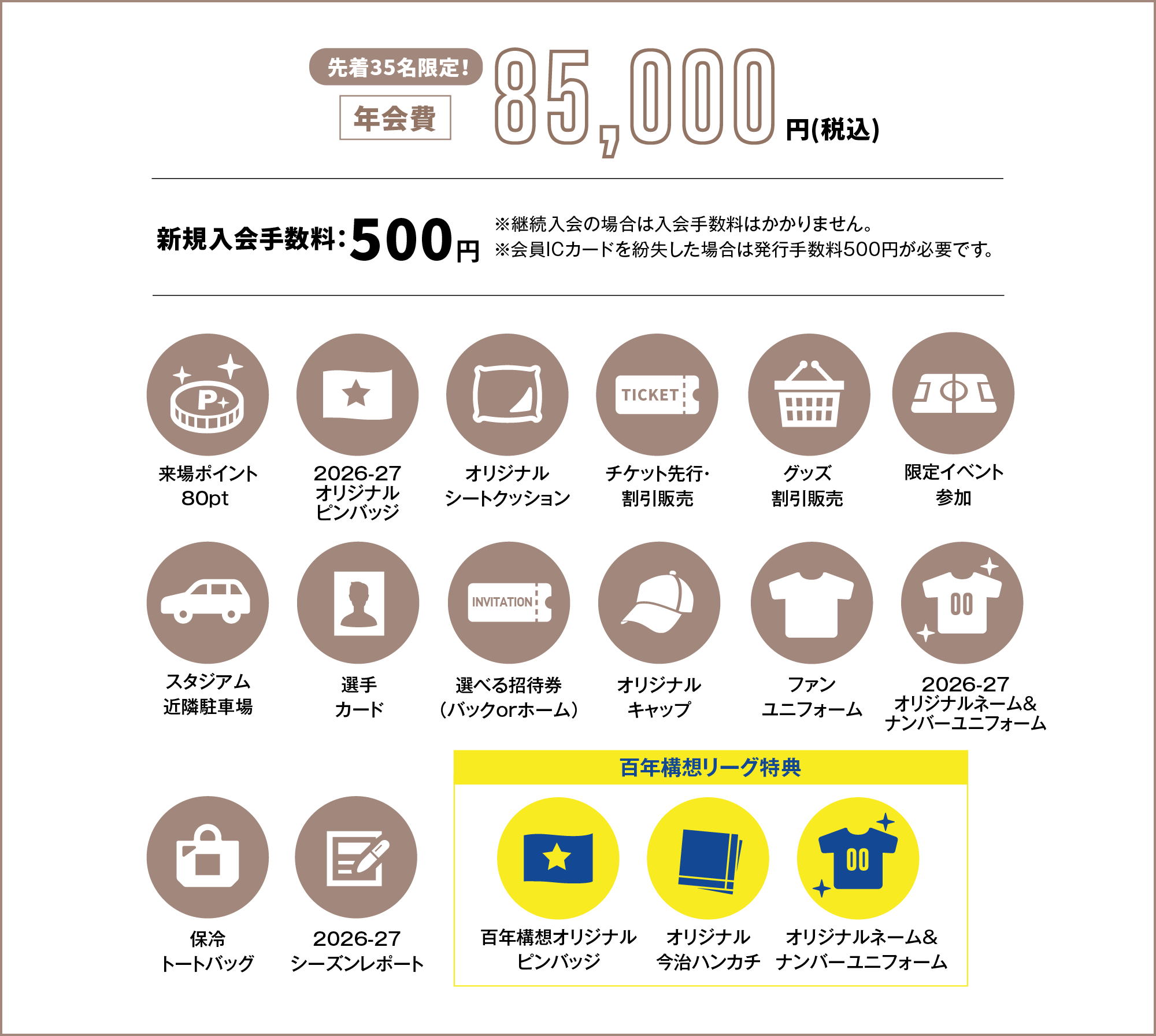 年会費85,000円、新規入会料500円