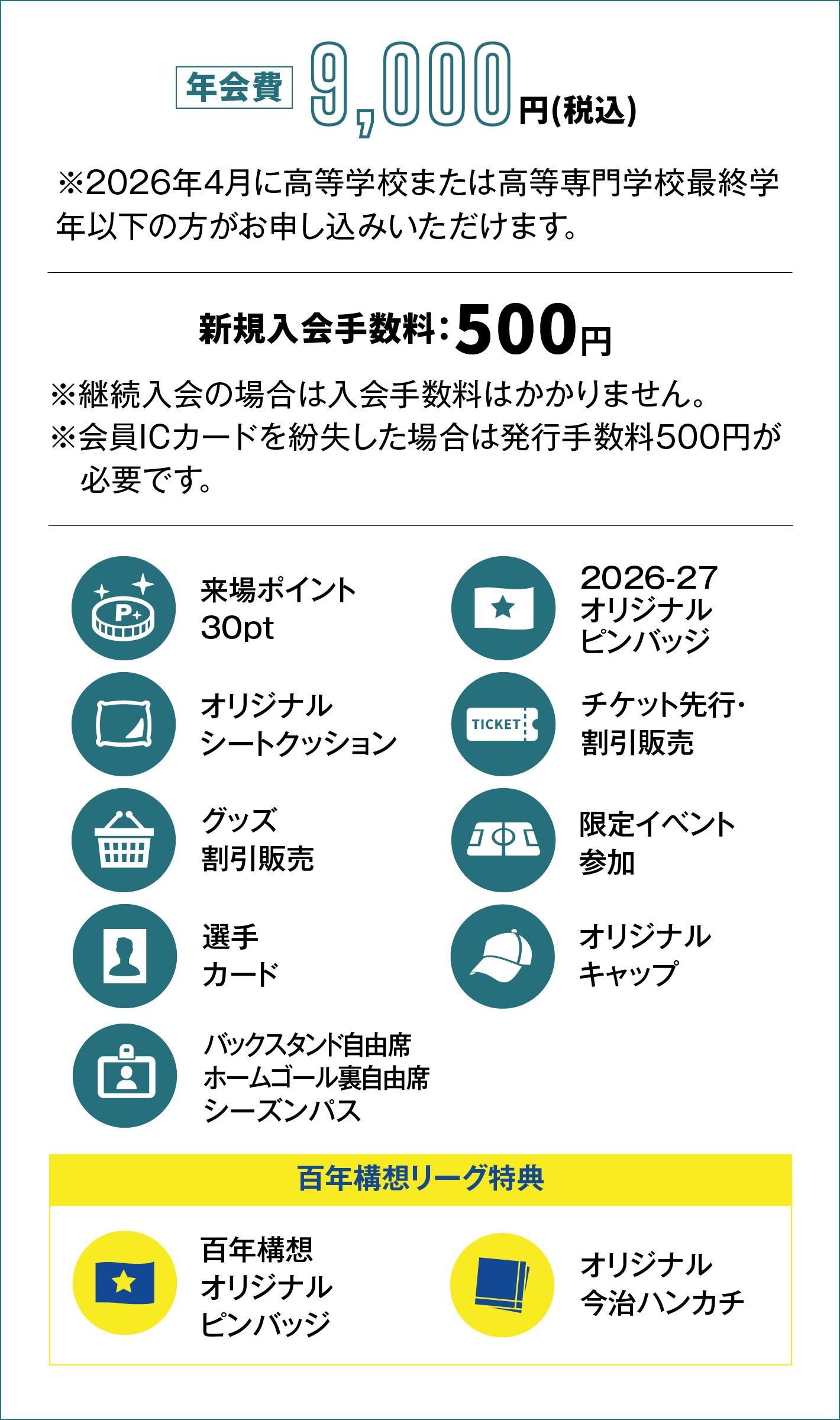 年会費9,000円、新規入会料500円
